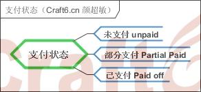 支付状态（Craft6.cn 颜超敏）.jpg